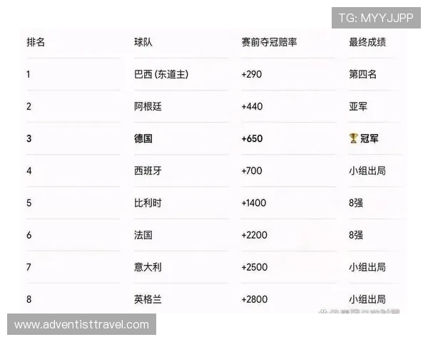 世界杯D组黑马球队赛事预测 世界杯D组黑马球队赛事预测